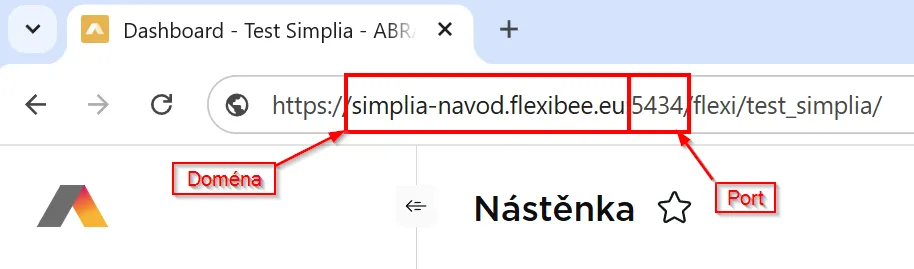 Doména a port v URL webové aplikace