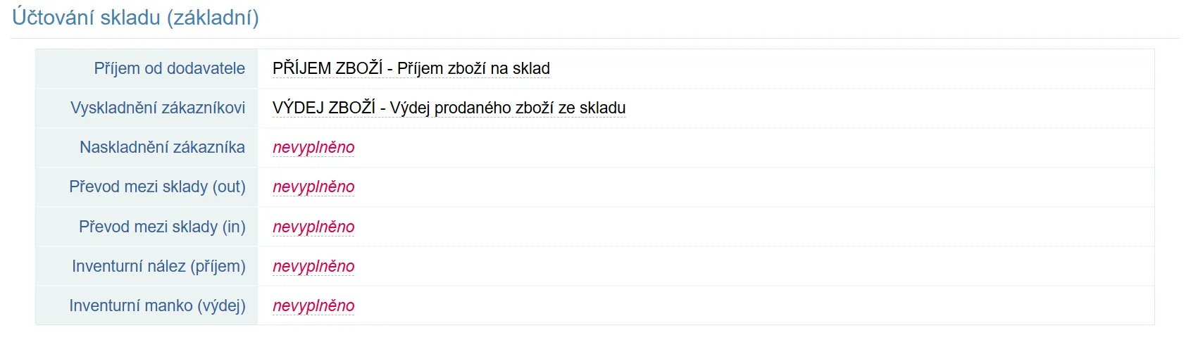 Vyplněné předpisy Příjem zboží a Výdej zboží v účtování skladu